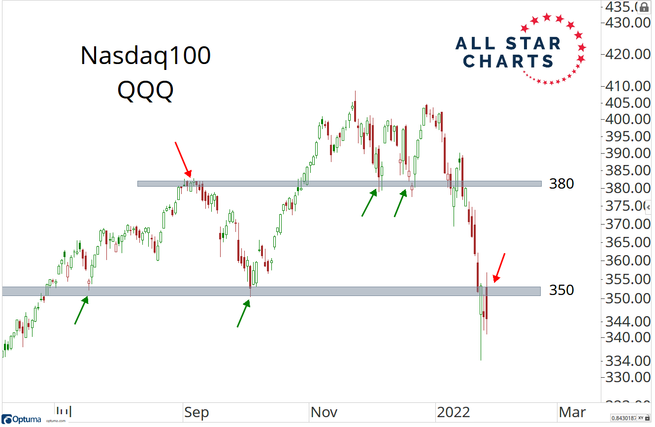 Nasdaq 100